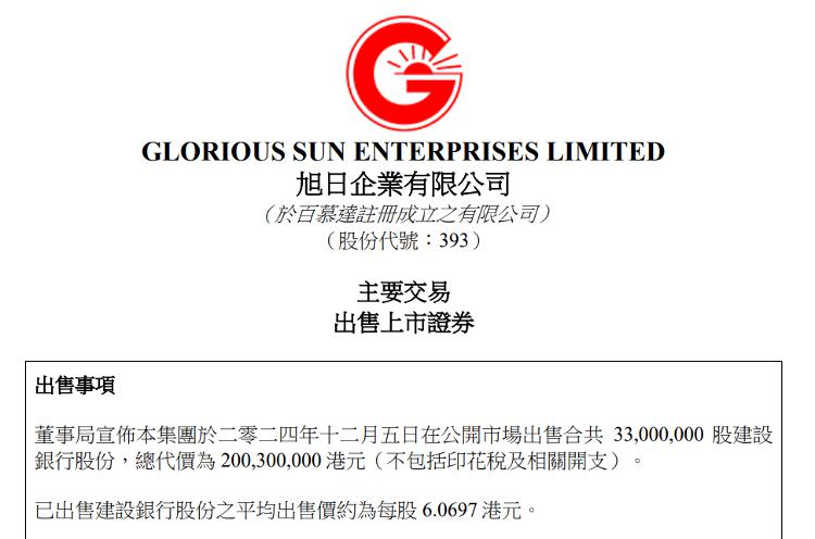 旭日企业12月24日豪掷3.78万港元，回购3.2万股引关注