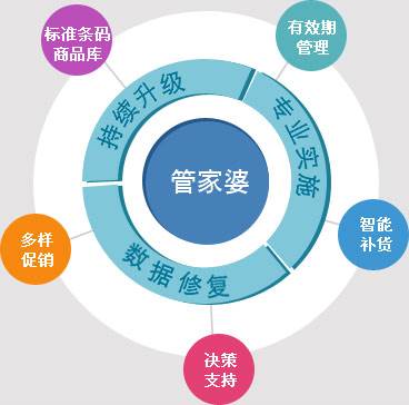 管家婆期期免费准大全,最佳精选解释落实