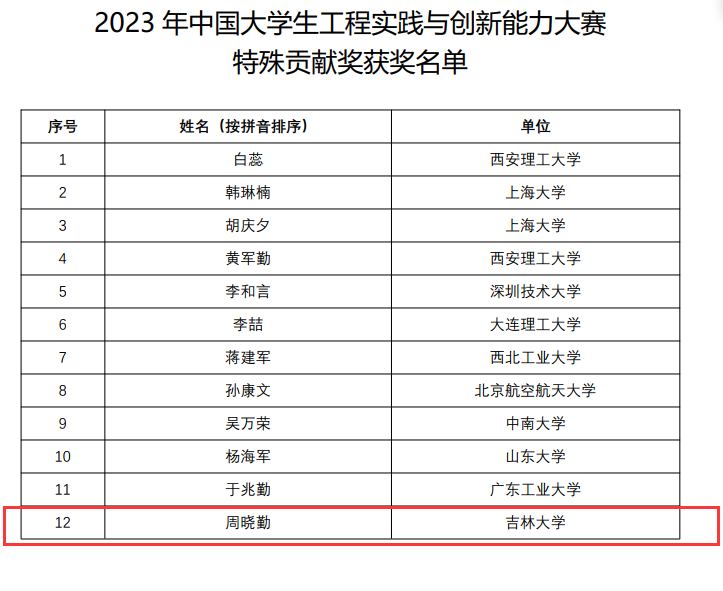 新闻 第34页