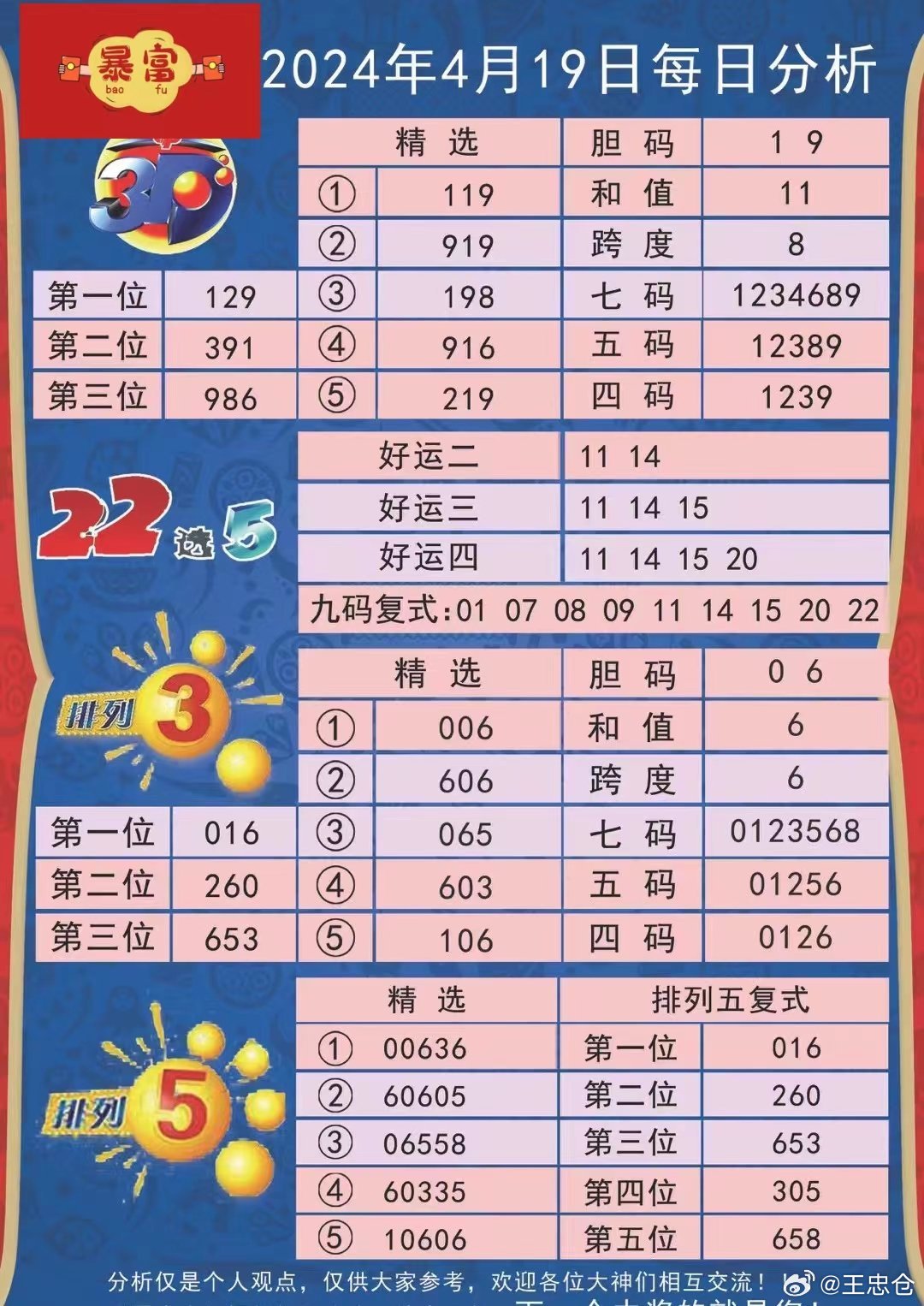 2024年12月 第7页