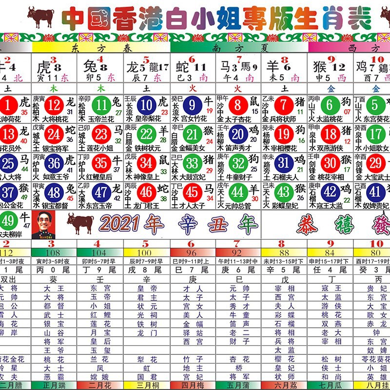 二四六香港管家婆生肖表|富强解释解析落实