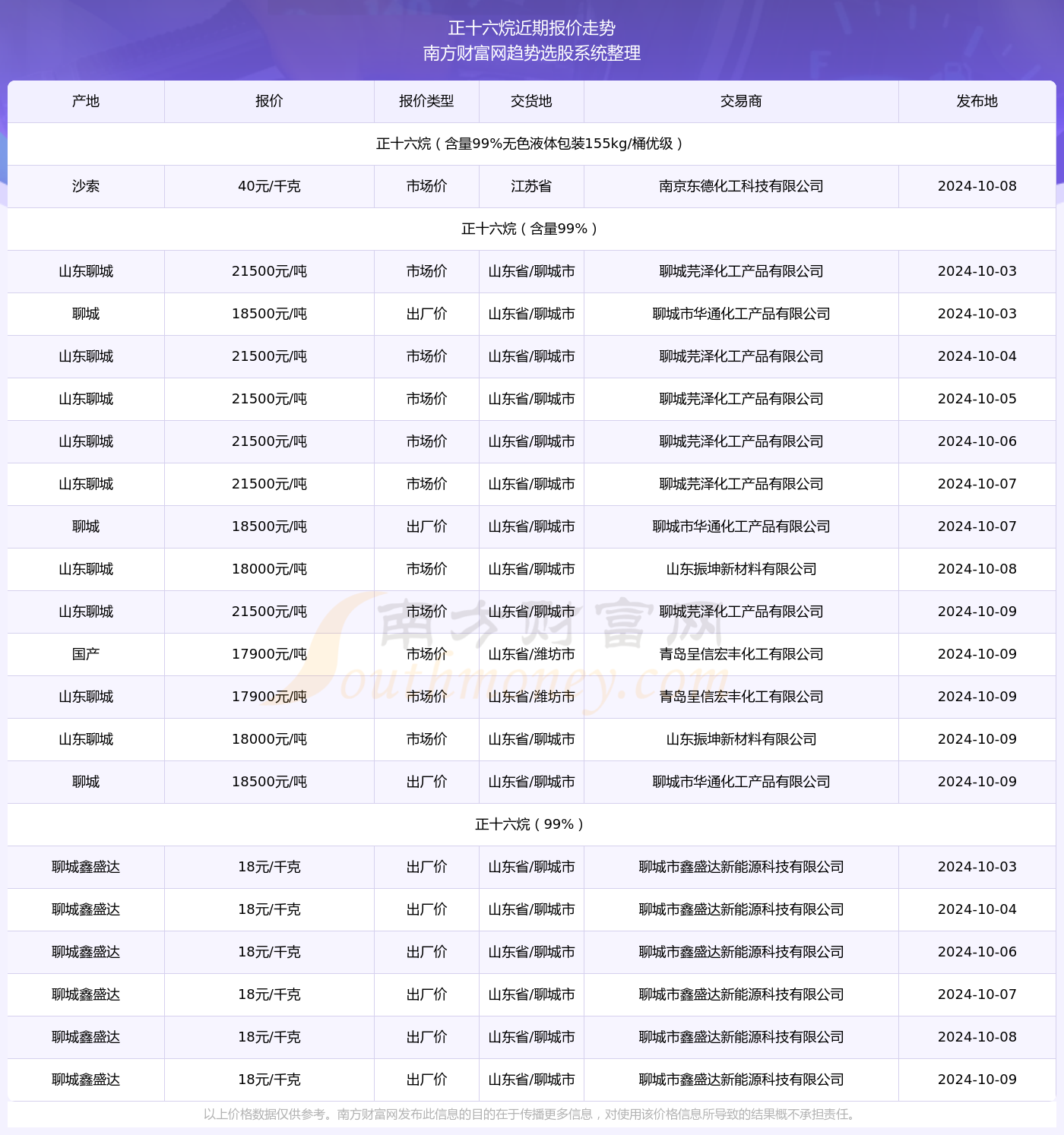 2024年正版资料免费大全最新版本亮点优势和亮点|精选资料解析大全