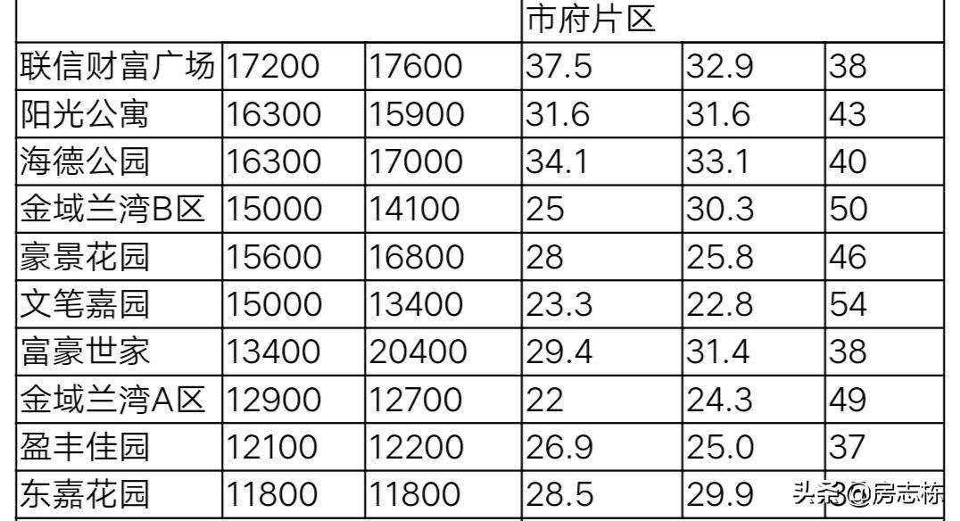 宁德最新二手房急售，市场现状与购房指南