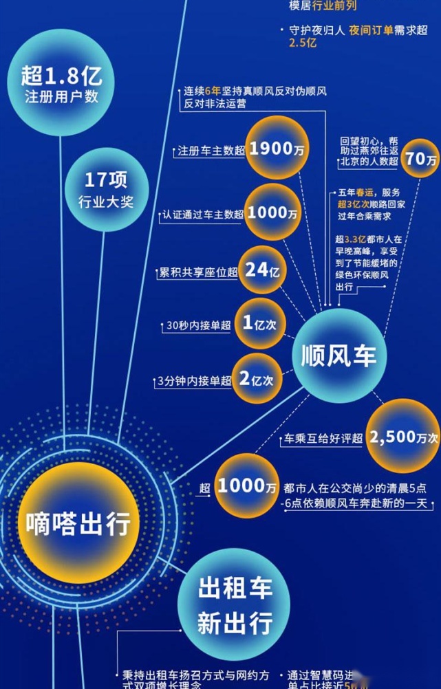 南阳网约车最新消息，行业变革与发展趋势