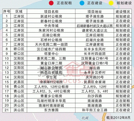 武汉市公租房最新政策解析