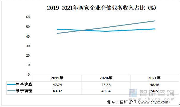 恒基达鑫最新进展情况探析