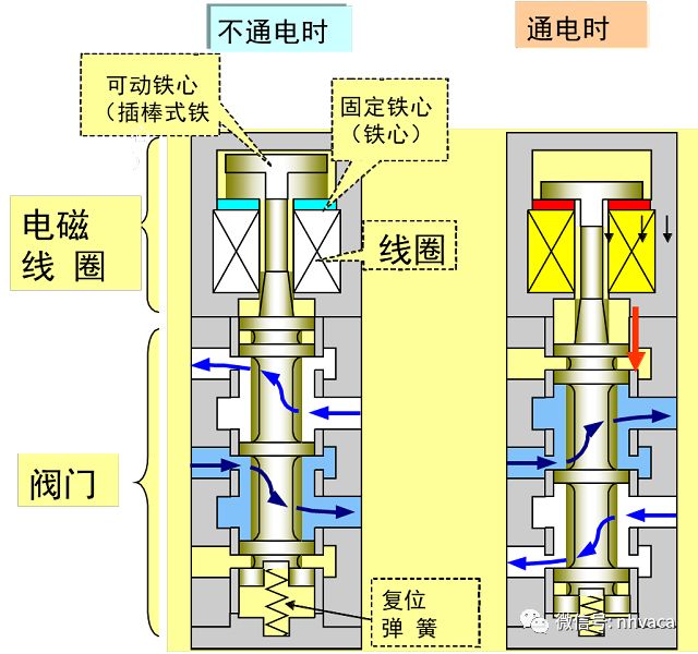 探究911真空电磁阀的工作原理与应用领域