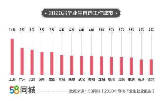 重磅推荐探索文安地区就业机会——揭秘58同城文安招聘信息