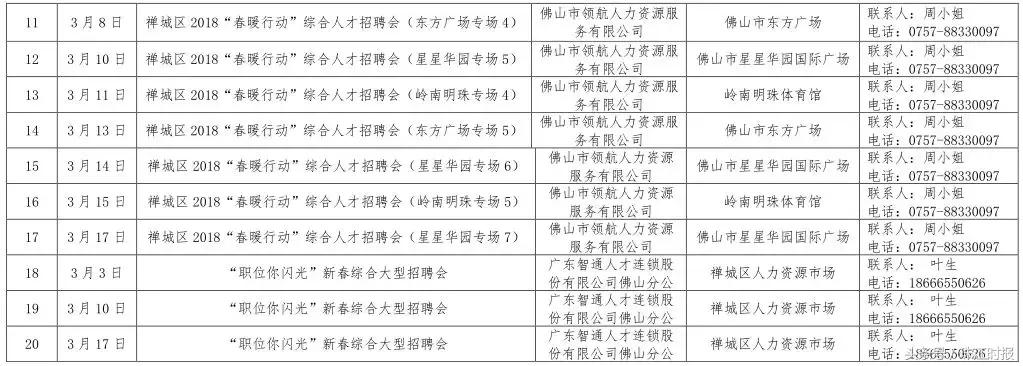 探索最新招聘机遇，罗定与58同城共创未来