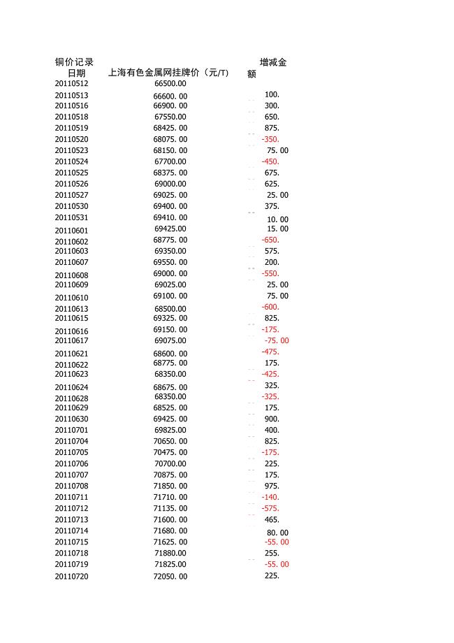 关于上海金属网铜价的研究报告