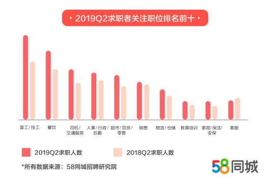 探寻西稍门，在58同城网招聘中的职业机遇与挑战