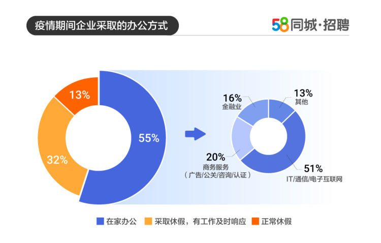 探究58同城招聘网招聘专员的角色与职责