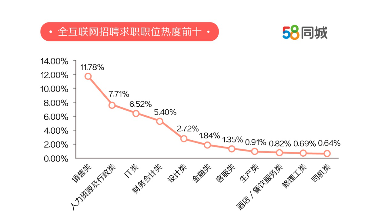 厦门招聘市场的新动态，探索58同城厦门网招聘的独特优势与挑战