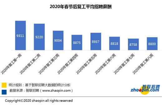 宁波地区58同城喷漆工招聘，行业现状、职业前景与人才需求洞察