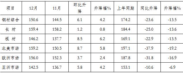 揭秘7月7日钢材价格走势图，市场趋势与影响因素分析