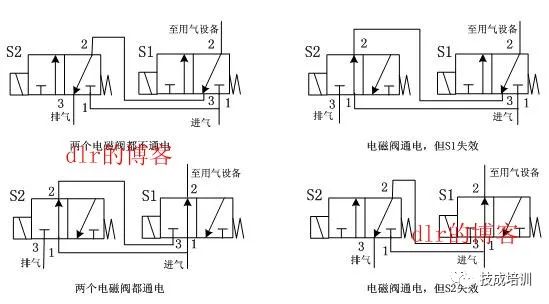 关于9214603电磁阀的深入解析与应用探讨