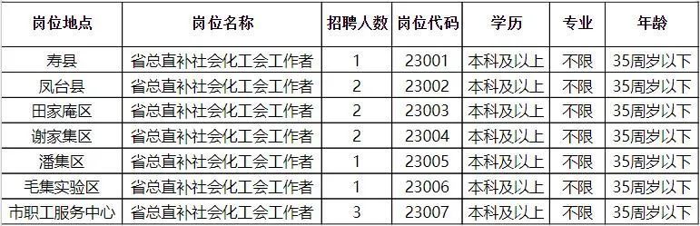 探索信阳市的招聘黄金地——58同城网