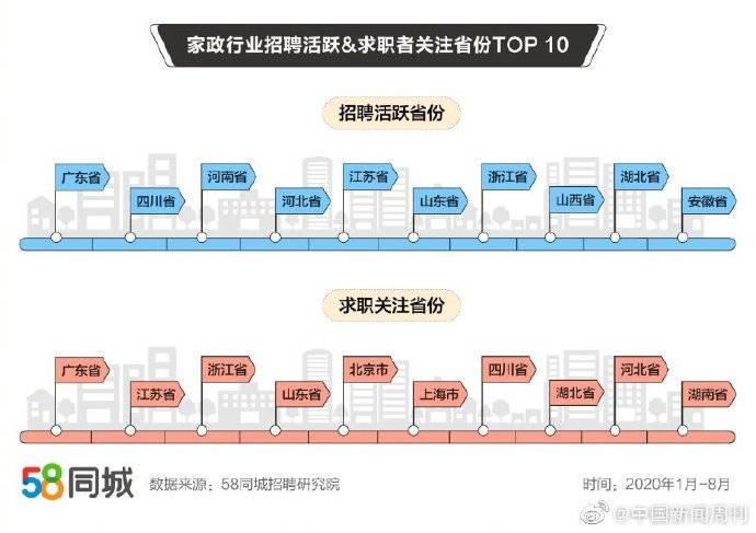 关于在58同城上街招聘保安的全方位解读