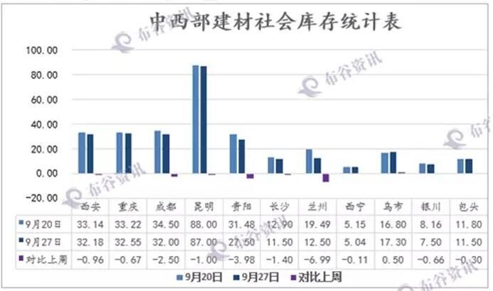 关于今日钢材价格行情分析——聚焦在7月20日的钢价动态