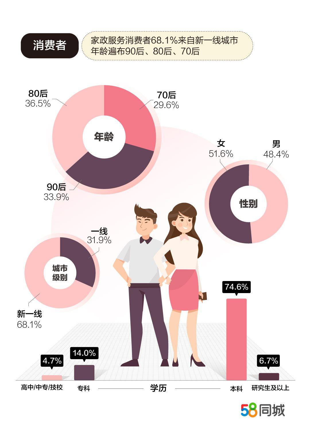 全面解析58同城家政招聘信息，求职与招聘的桥梁与纽带