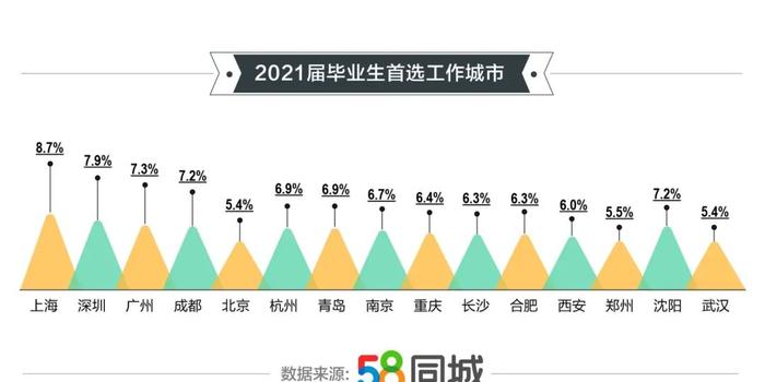 关于在58同城上招聘木门维修人员的探讨