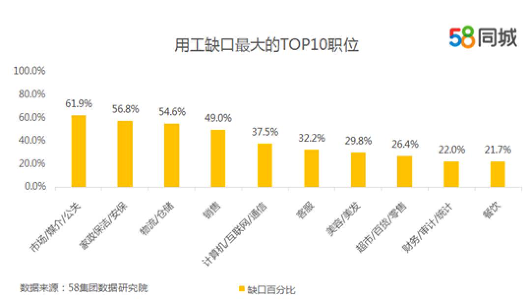 探索58同城望都招聘信息，职场发展的黄金机会