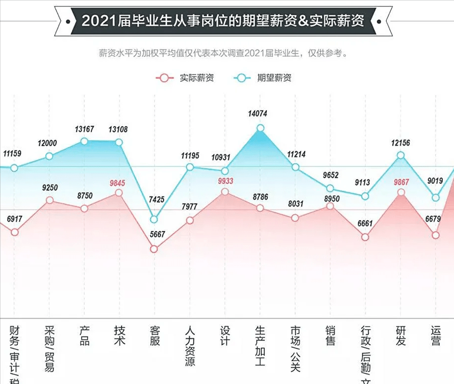 探究58同城招聘统计，洞悉行业趋势与求职风向