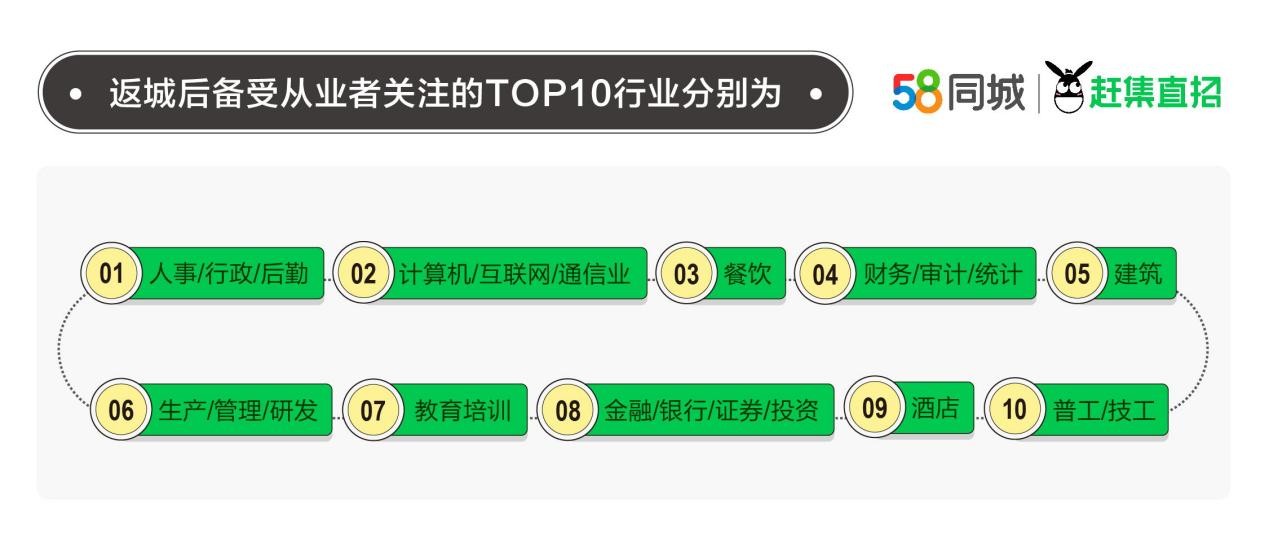 探索休闲会所行业，在58同城网上寻找理想职位