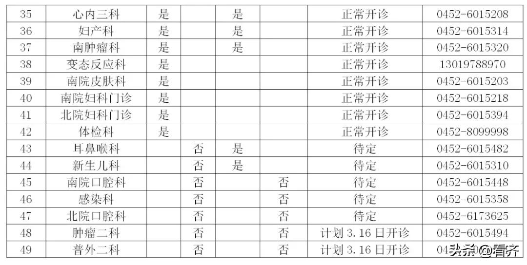 齐齐哈尔的招聘热潮，探索58同城招聘在齐齐哈尔的发展