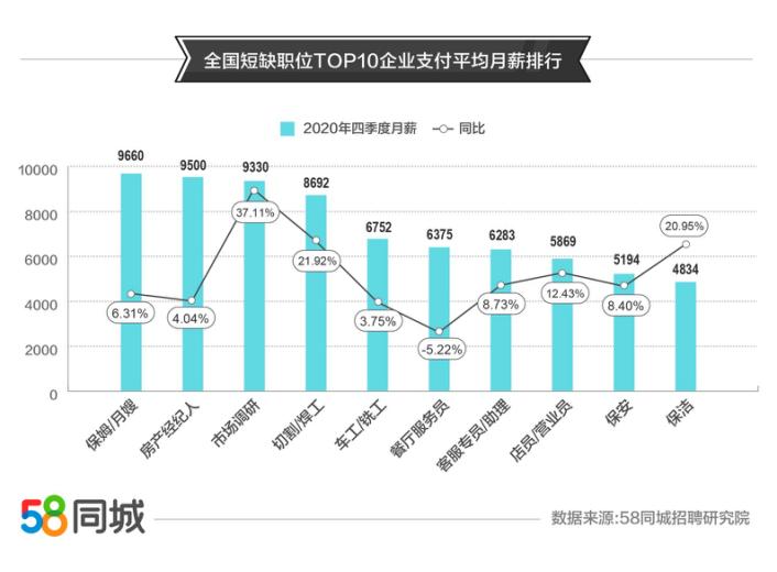 寻找精英焊工，共建美好未来——58同城网招聘焊工信息汇总