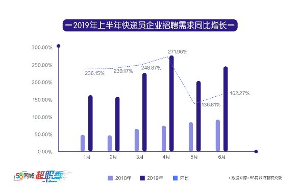 探索58同城快递员招聘信息，职业发展新机遇