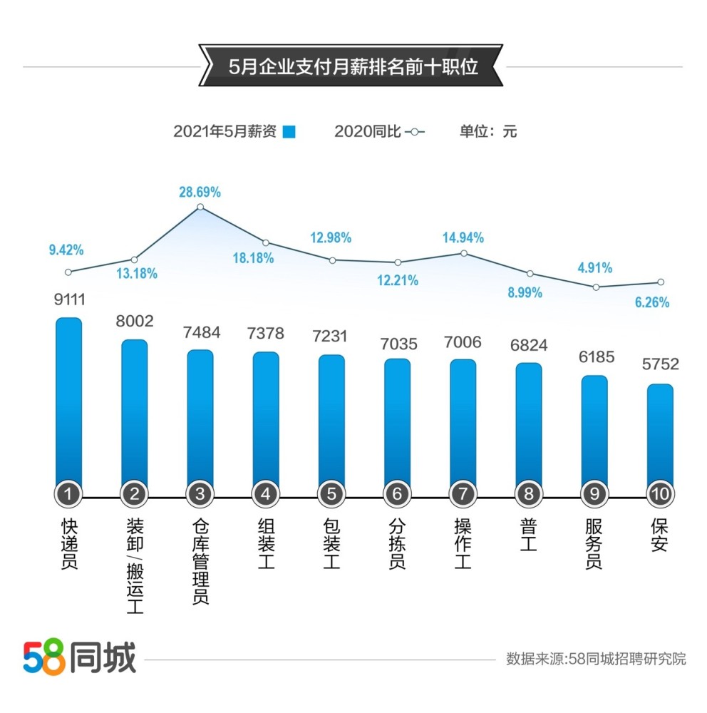 探寻山海关就业机会，聚焦58同城山海关招聘信息