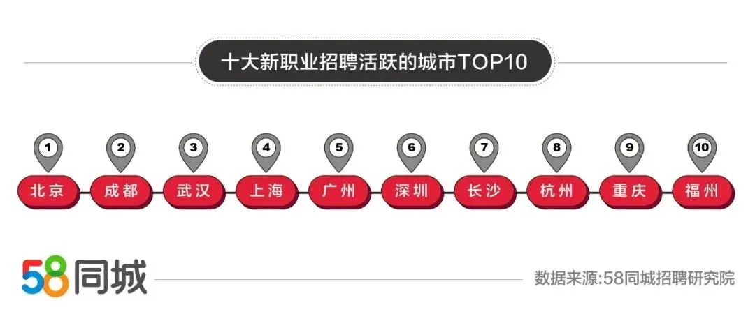 探索钟祥职业机遇，58同城网招聘深度解析