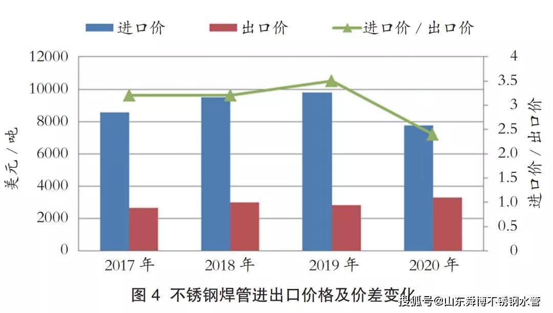 关于当前市场下768不锈钢管价格的分析与展望