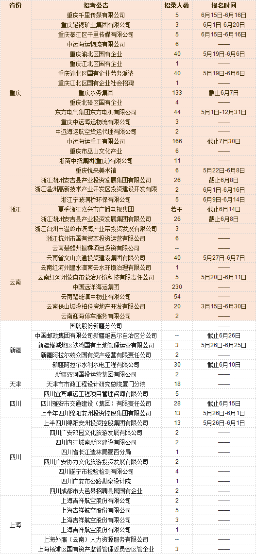 关于在58同城网招聘纹绣工作的探讨