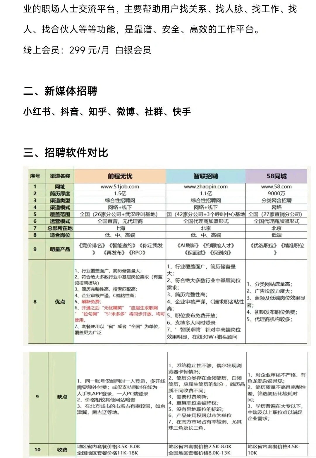 在58同城网上发布招聘信息，一站式招聘解决方案