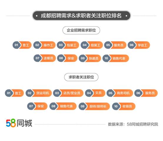 探索58同城网上兼职招聘，一个多元化的求职平台