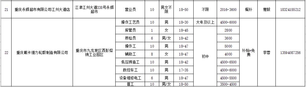 重庆江津的招聘热潮，探索58同城网的力量