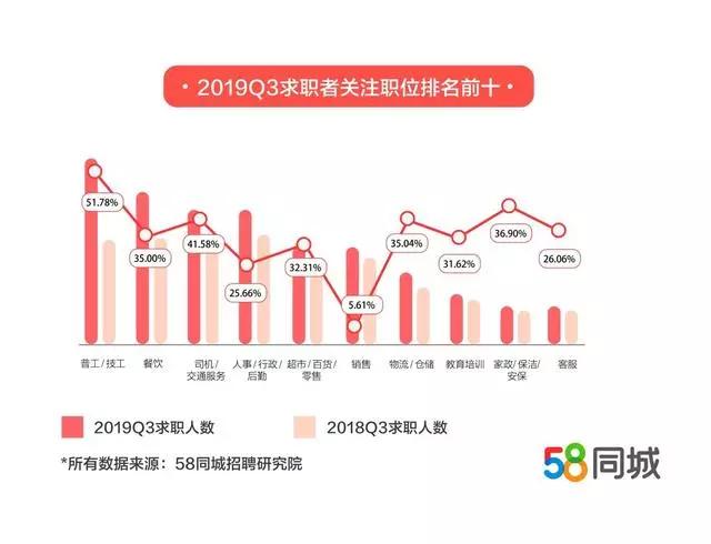 探索北京顺义就业机会，58同城网招聘解析