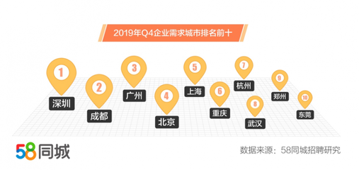 探索防城港职业机遇，58同城网招聘深度解析