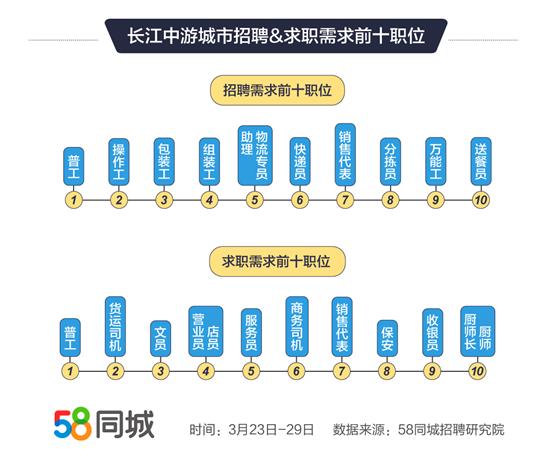 探寻58同城招聘出差文员的机会与挑战