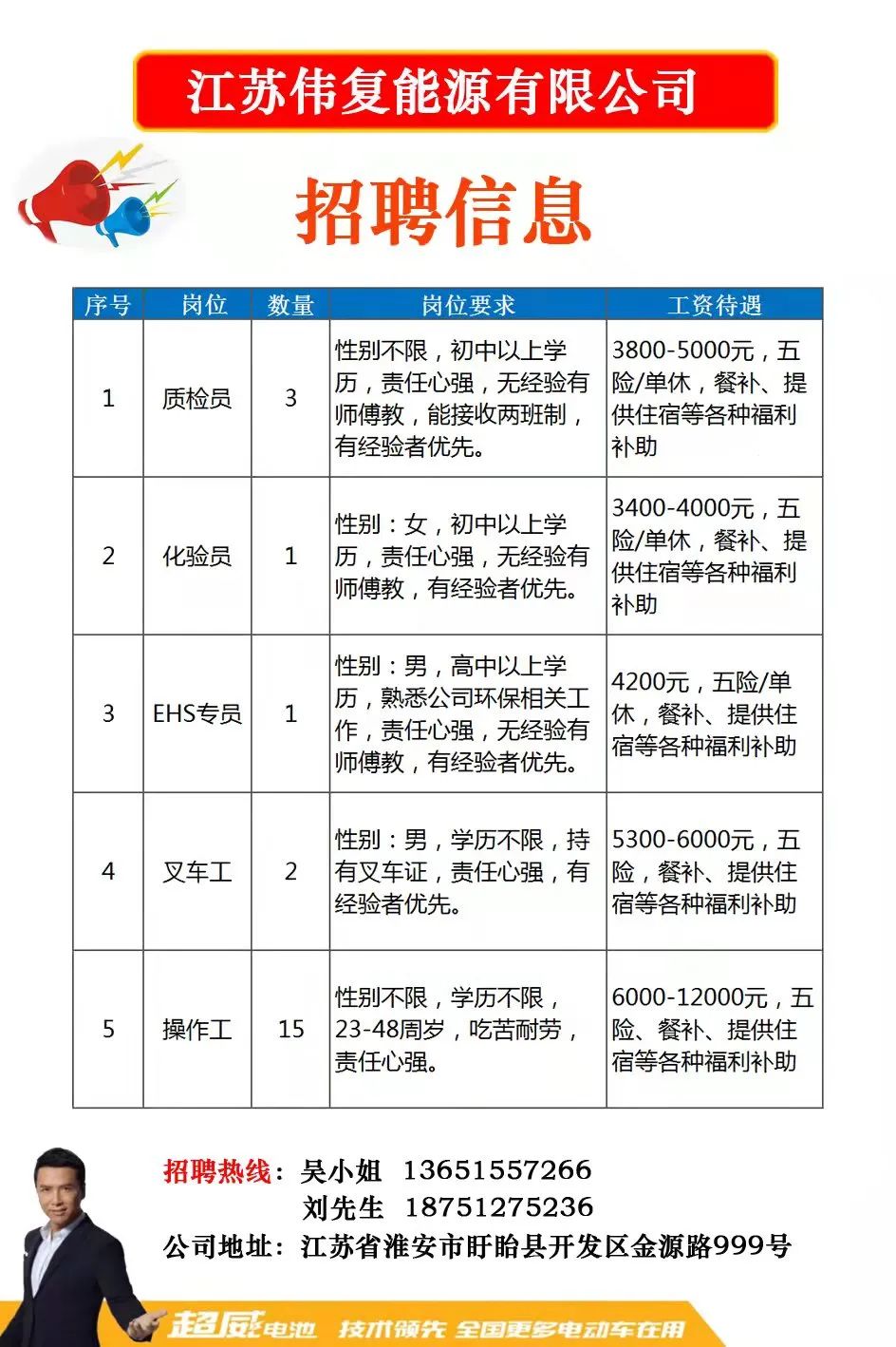 探索668家具招聘网——家具行业的人才招聘高地