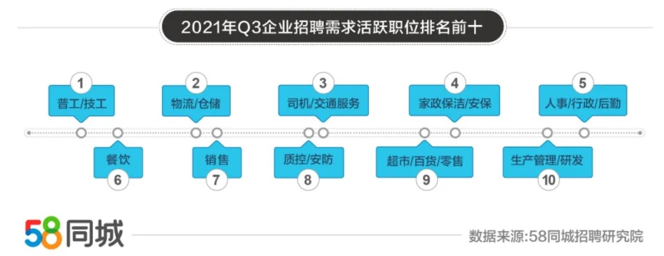 探索58同城，文员职位的招聘信息与洞察