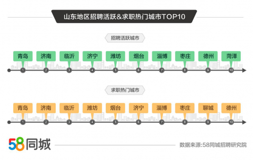 探寻临沂人才市场的黄金机遇，58同城网招聘深度解析