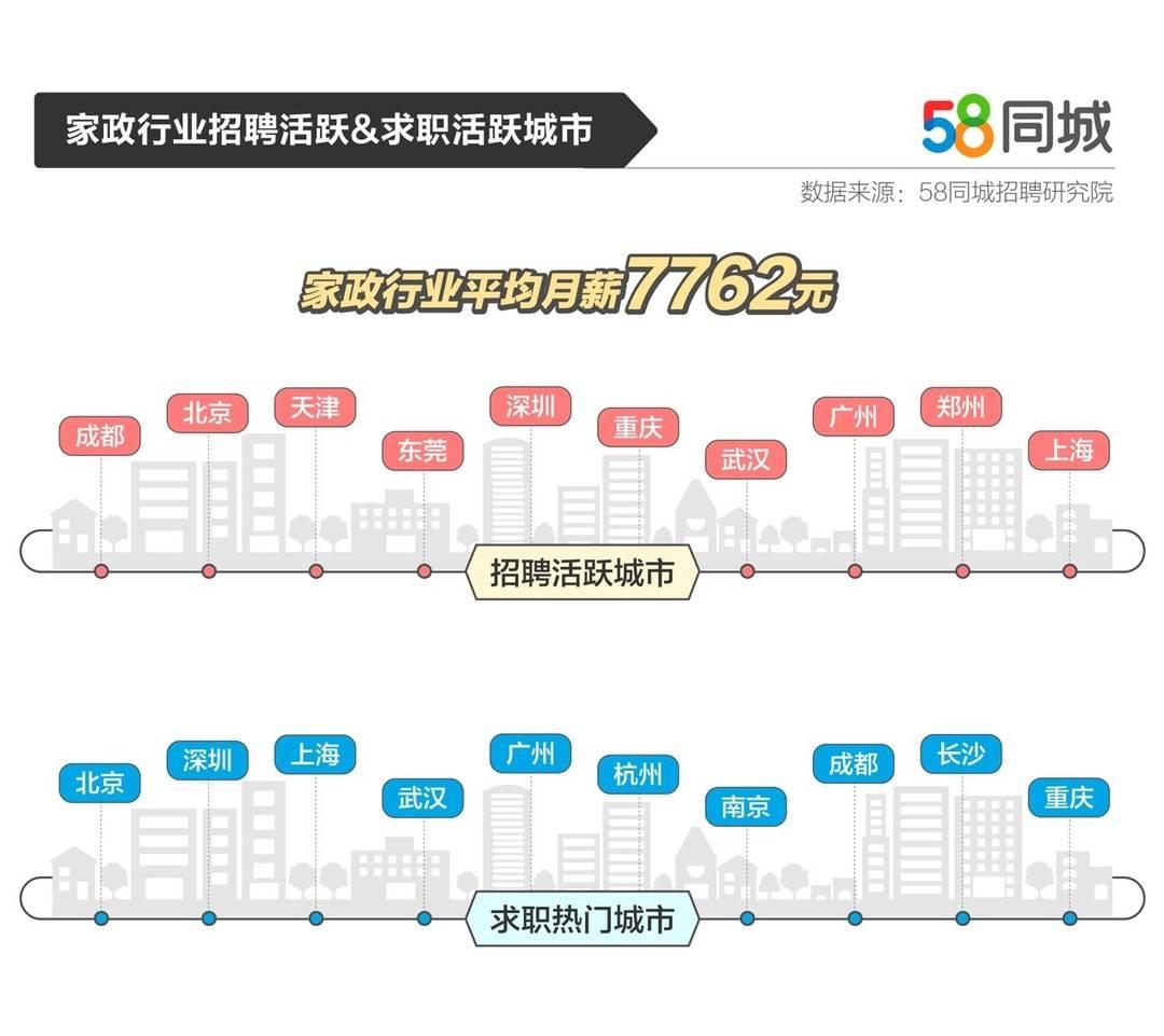 美容师，我们在等你——探索在58同城招聘美容师的黄金机会