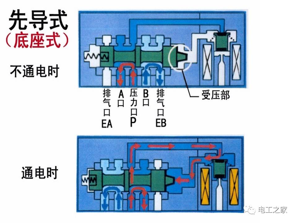 揭秘848电磁阀，性能、应用与优化