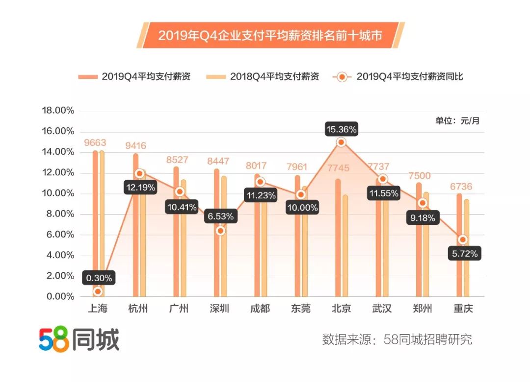 探索58同城线束招聘，连接人才与机遇的桥梁