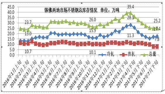 关于当前市场下6040不锈钢管价格的分析与展望