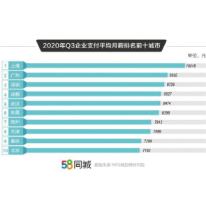 探究58同城招聘司机的真实性