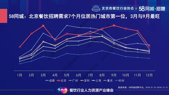 怀柔地区招聘求职的新机遇，探索58同城怀柔招聘信息